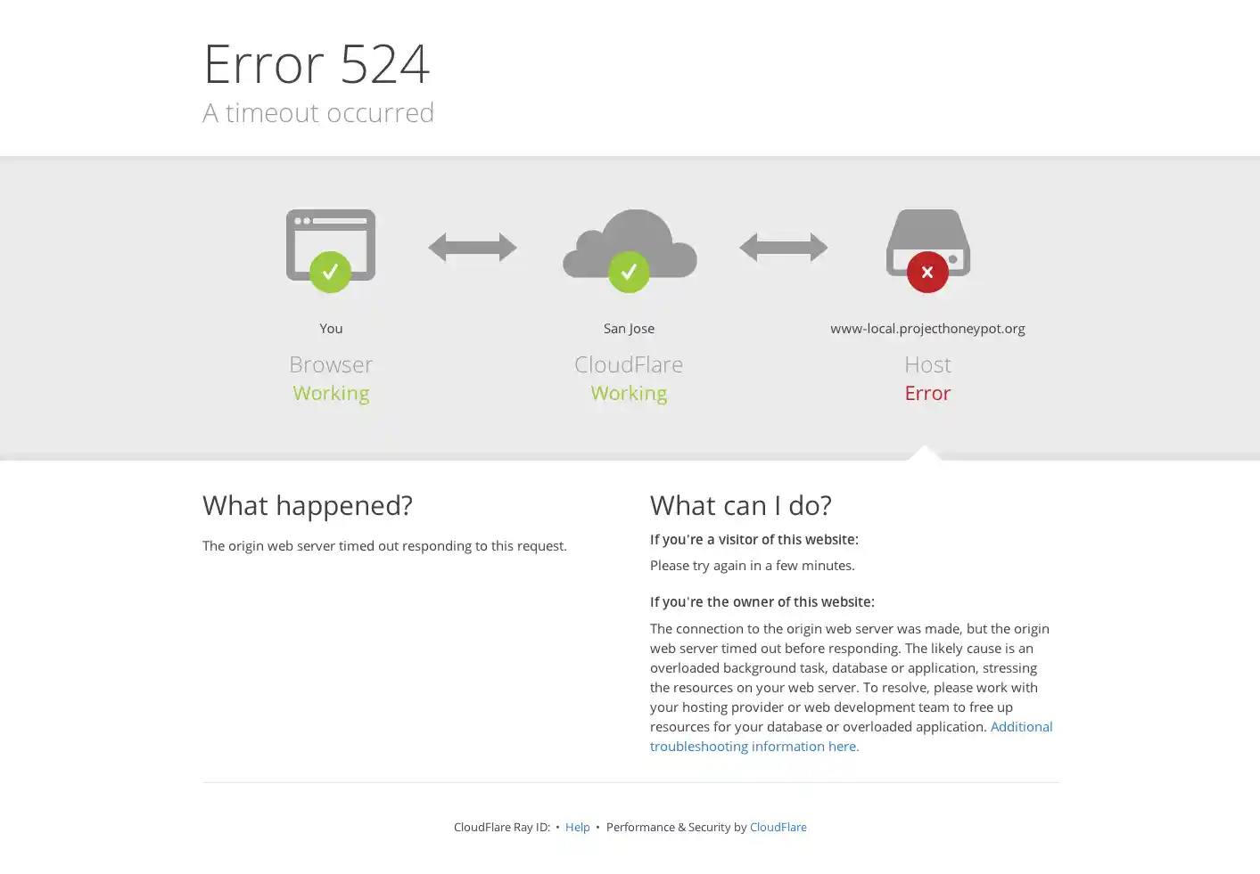 Cloudflare Error 524 : A timeout occured